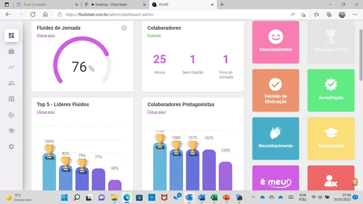 Painel do Fluid Corporate com fluidez de jornada, líderes fluidos e colaboradores protagonistas
